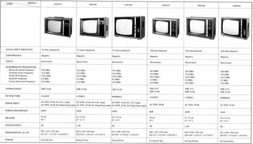 Hitachi 1970er Jahre PAL Farb TV Modelle