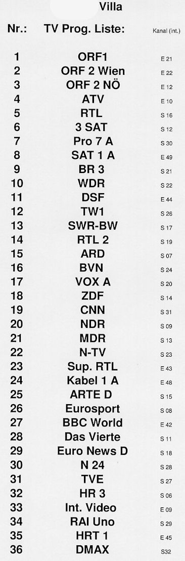 Private Kabelfernsehanlage 36 Programme ohne SAT Receiver