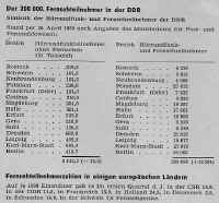 DDR_1958_200000_Fernsehteilnehmer.jpg (80836 Byte)