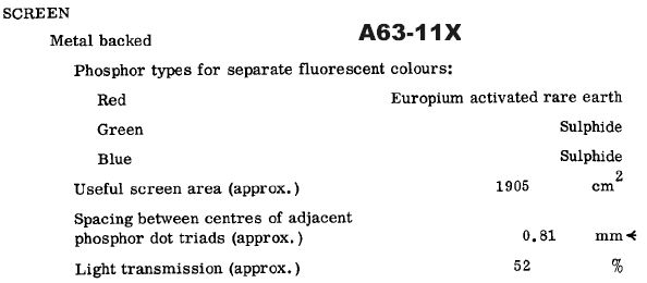 CRT A63-11X Phosphors & Resolution Auflsung