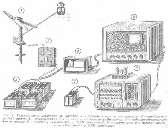 Erste Fernsehgeräte in der UdSSR für ländlichen Betrieb