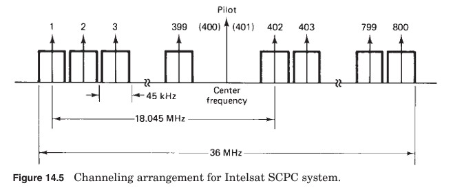SCPC