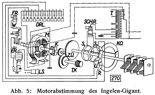 Ingelen Gigant 40W Motorabstimmung