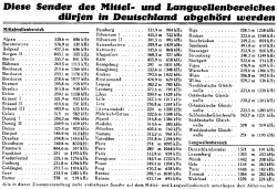Erlaubte Radiosender im Dritten Reich vor dem Juni 1944