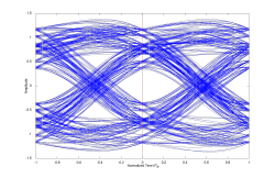 Ein Mehrpegelsignal wie bei SIGSALY  Wikipedia.org/Augendiagramm