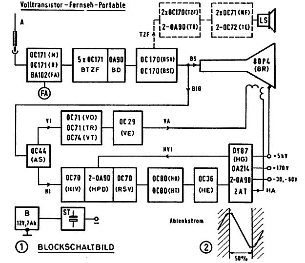 Selbstbau Transistor Fernseher 1960