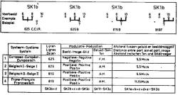 Schaltungsauszugsbeschreibung zu den empfangbaren Normen