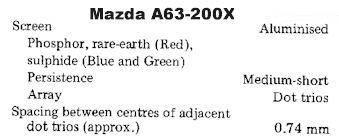 Mazda A63-200X Phosphors & Resolution Auflösung